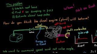 Standard HW Problem #1 PID and Root Locus