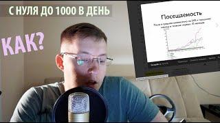 4 Лайфхака продвижение сайта до 1000 посетителей в день.