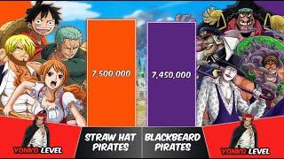 STRAW HAT PIRATES vs BLACKBEARD PIRATES Power Levels  One Piece Power Scale