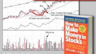 William J. ONeils on Market Timing