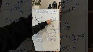 Resolution of Vectors into its Vertical and Horizontal Components