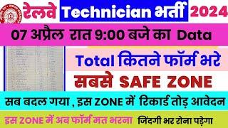 RRB Technician Total Form fill up 2024  RRB Technician Safe zone 2024  Railway Technician vacancy