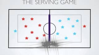 Physical Education Games - The Serving Game Volleyball