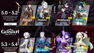 UPDATED Rerun 5.0 to 5.4 Banner ROADMAP Raiden Arlecchino Zhongli - Genshin Impact