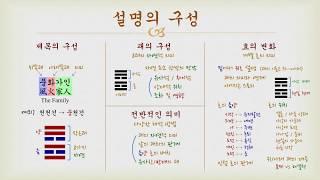 야매 주역 - 설명의 구성