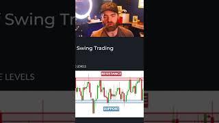 Making Swing Trading Simple #swingtrading