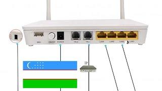 Gpn optika uztelecom wifi internet routeriga lan kabel orqali qoshimcha router ulash