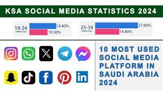 Saudi Arabia Social Media  Statistics 2024  10 Most used Social Media Platforms in Saudi Arabia