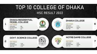 Top 10 College of Dhaka based on HSC result 2022।#hscresult2023 #college @N00R007