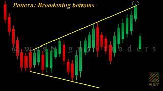 Advance price chart pattern - Broadening bottoms