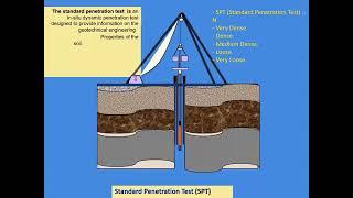  0   اختبار سهل بس مهم جداً جداً  الاختراق القياسى للتربة  SPT  Standard penetration test 