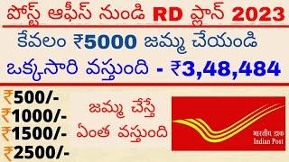 Post Office RD Scheme  Post Office RD Plan 2023  Post Office RD Interest Rates 2023