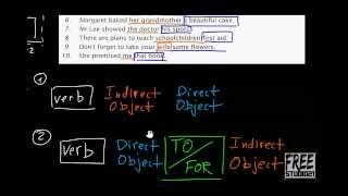 Direct vs Indirect Object - прямое и косвенное дополнение