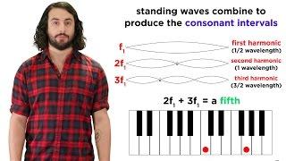 Standing Waves and Harmonics