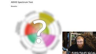 TommyKays ADHD Spectrum Test Results