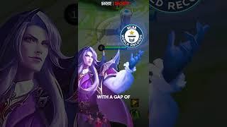Why Moonton Did Not want to make skins for these Heroes #shorts