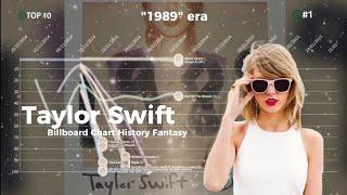 Taylor Swift  Billboard Chart History Fantasy 2006-2025
