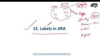 Part15 Jira Labels