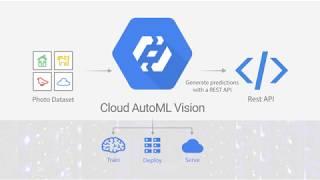 Introducing Cloud AutoML