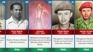 Pahlawan Nasional Indonesia Bagian 1