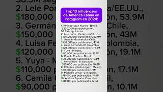 Top 10 influencers de América Latina en Instagram en 2024