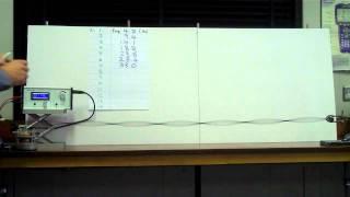 Standing Waves on a string