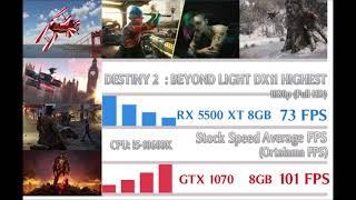 RX 5500 XT 8 GB vs GTX 1070 8 GB