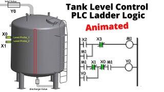 Tank Level Control with PLC ladder Logic  Animated  PLC Programming tutorials for beginners