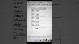 Excel Trick ‼️ Increment Salary By 12% And Find Total   Excel Tips  #shorts #msexcel #bytetech