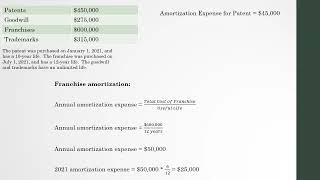 How to Amortize Intangible Assets