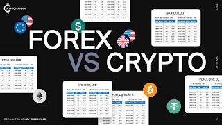 Особенности Price Action на рынке Forex и отличия от Crypto рынка