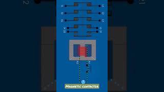 Magnetic contactor#short