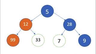 The Greedy Algorithm A Quick Overview Quick Guide to Greedy Algorithms #greedyalgorithm #algorithm