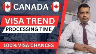 Canada Visitor Visa Updates 2024  Canada Tourist Visa  Canada Visitor Visa Processing Time