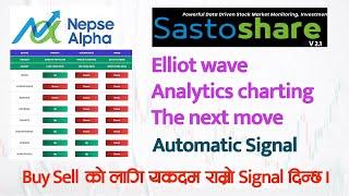 Nepse Alpha SastoShare Version 2.1 Elliot Wave Analytics and AI Analyst Insights