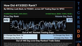 SFNC News along with Price and Volume Analysis SFNC Stock Analysis $SFNC Latest News TickerDD SFNC P