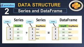 Python Pandas Tutorial  Series and DataFrame Basics #2