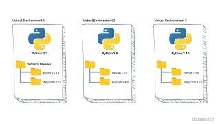 What is virtual environment in python projects? How to use it demo with PyCharm