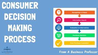 Consumer Decision-Making Process With Examples  From A Business Professor