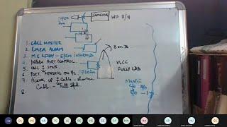 Case Study ROR Hebei Spirit  MMD Surveyor