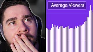 How to Grow on Twitch as a Variety Streamer 2021