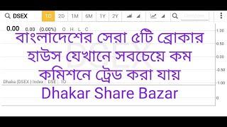 বাংলাদেশের সেরা ৫টি ব্রোকার হাউস কম কমিশনে ট্রেড করা যায় Dhaka Stock Exchange Investment information