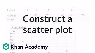 Constructing a scatter plot  Regression  Probability and Statistics  Khan Academy