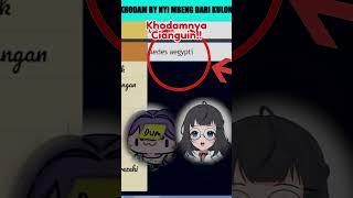 Cek Khodam Vtuber  #shorts w @Cianguin 