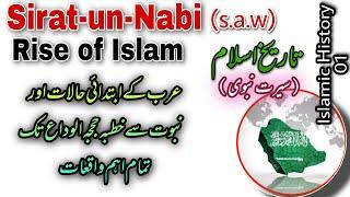 Early History of Islam explained   life of Holy Prophet S.A.W and Rise of Islam