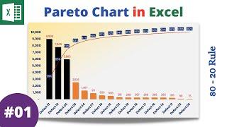 Pareto Chart in Excel  80-20 Rule  Learn to create Pareto Chart