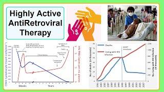 highly active antiretroviral therapy