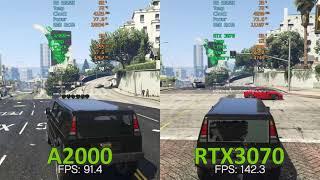 Nvidia A2000 vs. RTX 3070 in games