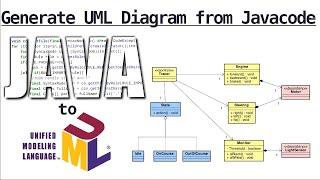 Automatically generate UML Diagrams from any JavaCode Tutorial