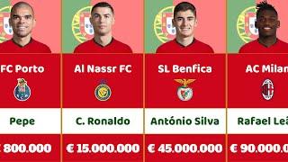 Portugal Euro 2024  National Football Team